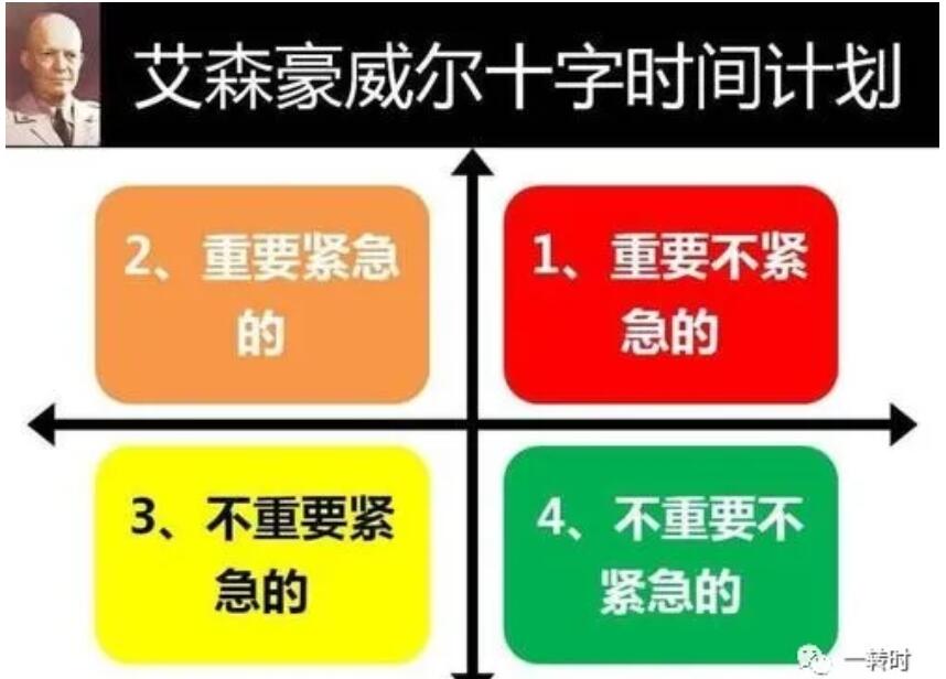 生命的选择题——艾森豪威尔的抉择